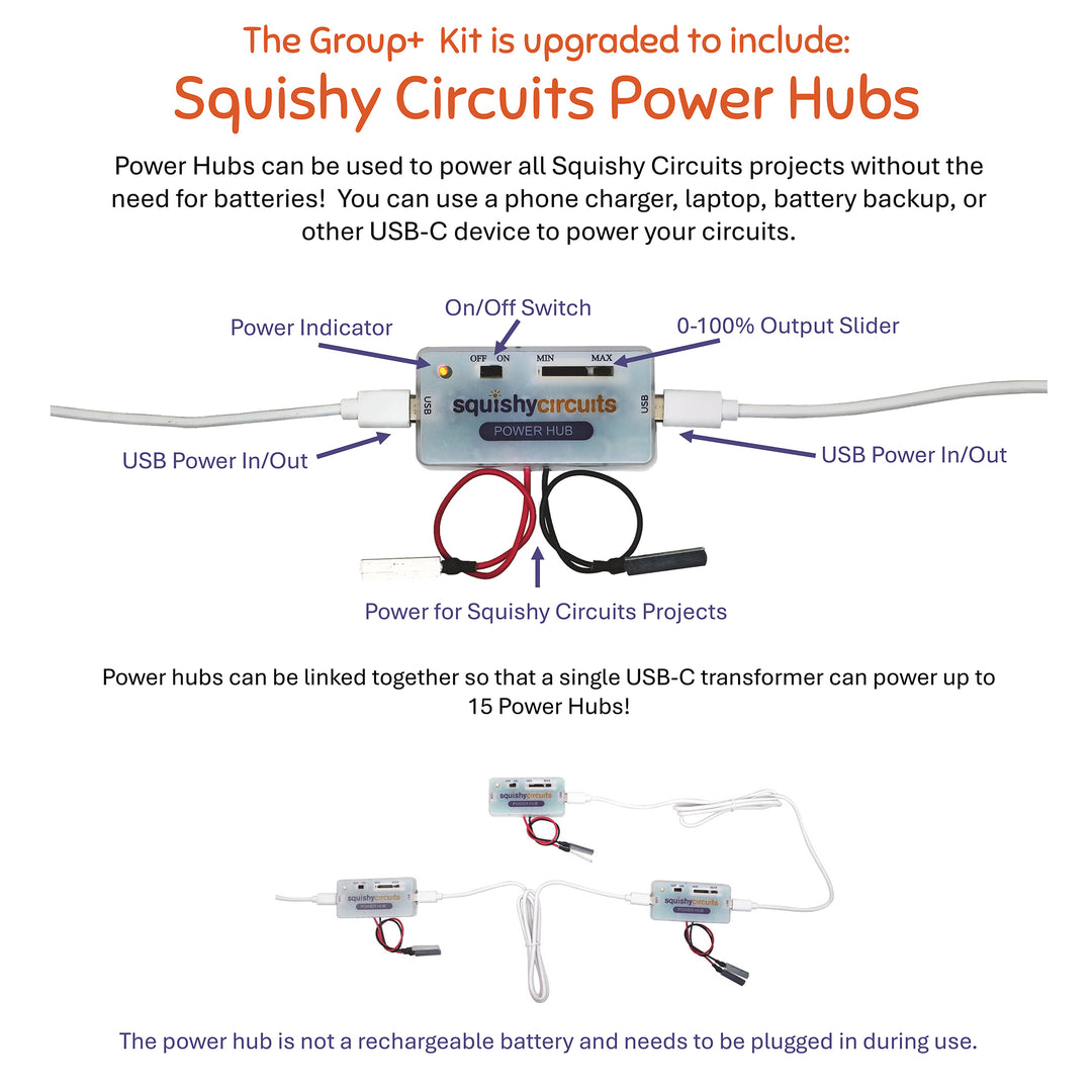 Group+ Kit with 6 Power Hubs