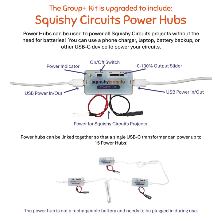 Group+ Kit with 6 Power Hubs